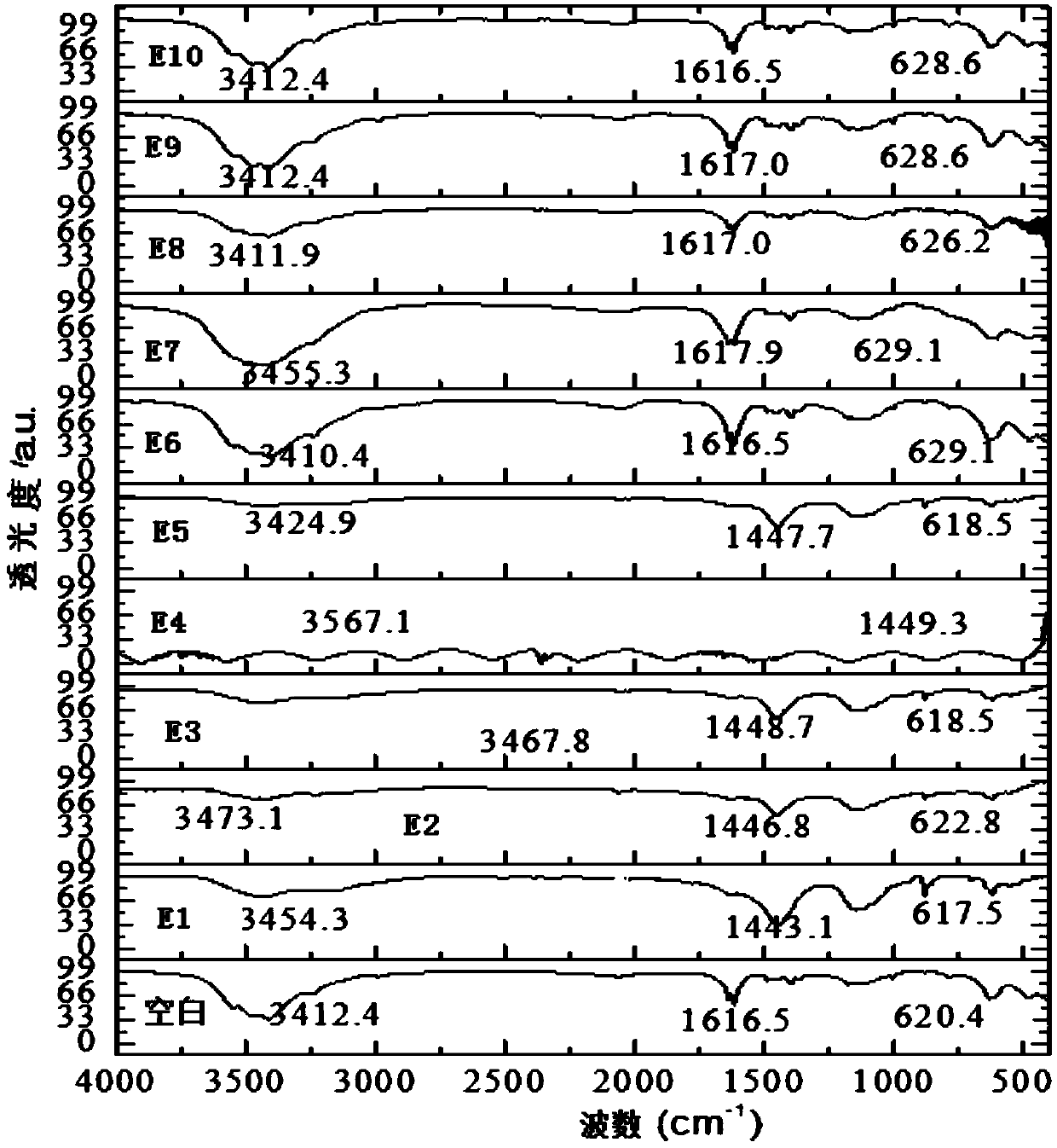 Rare earth composite fluorescent material taking carbonate as matrix and preparation method thereof