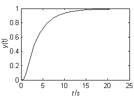 Compensation method for automatic temperature detection and automatic temperature detection system