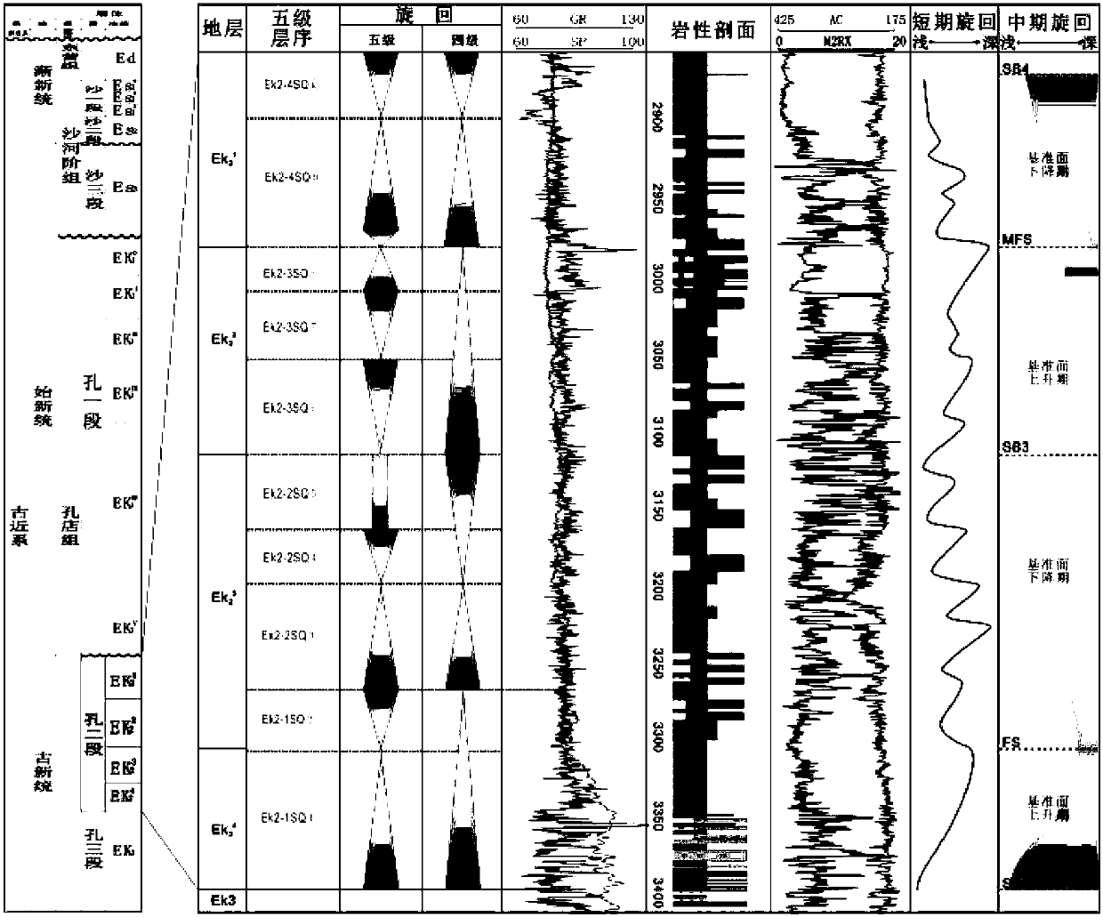 Continental lake basin sedimentation micro-facies plane distribution map compiling method