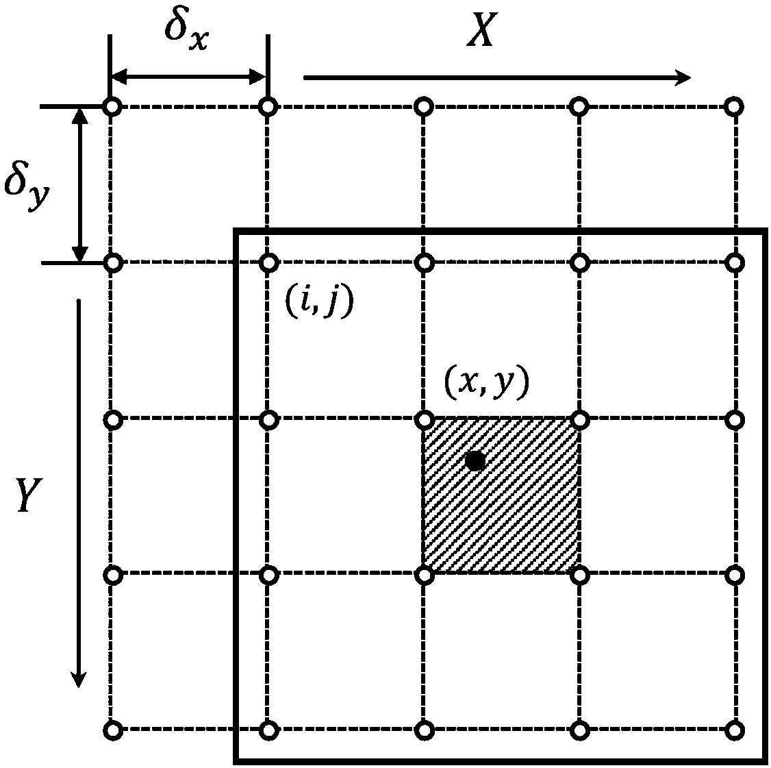 Quick image registration method based on B spline and Levenberg Marquardt optimization