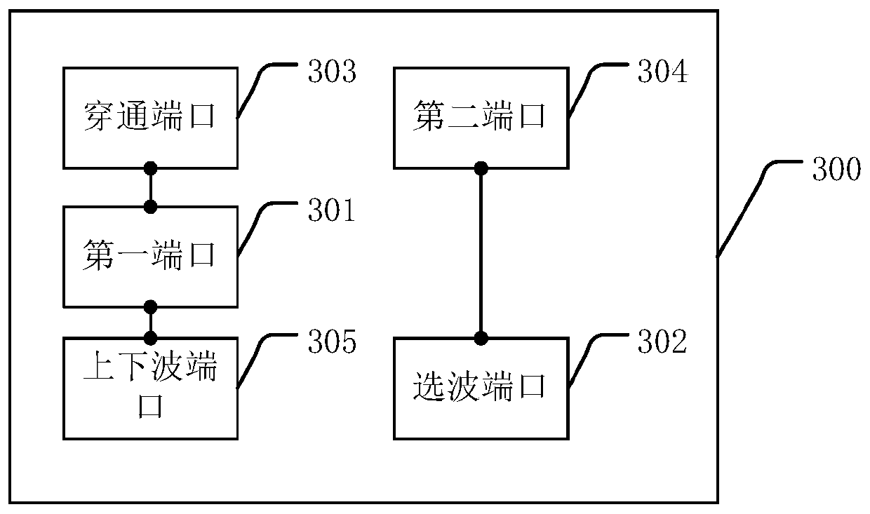 A network node and wave adding and adding node