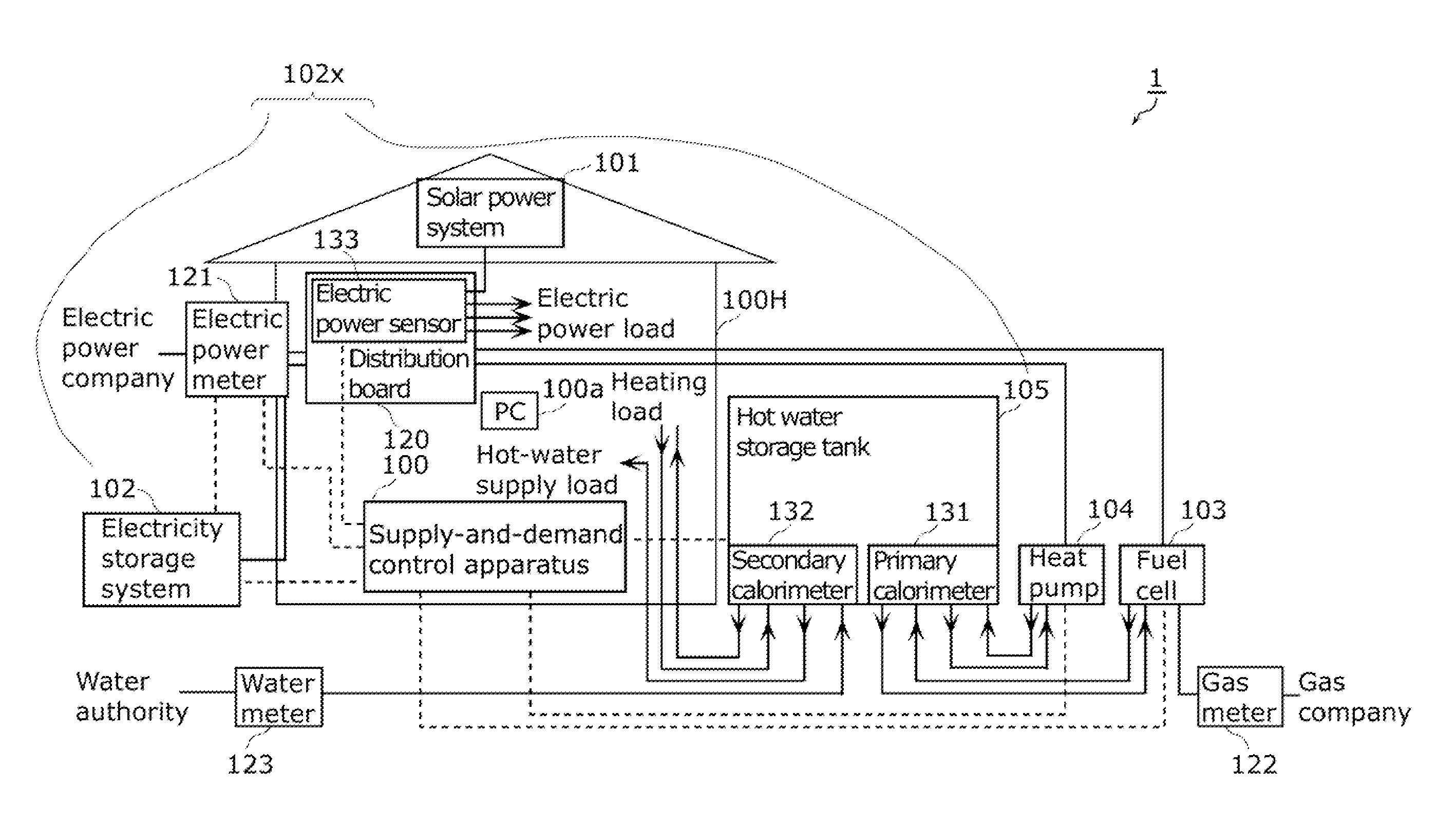 Demand and supply control apparatus, demand and supply control method, and program