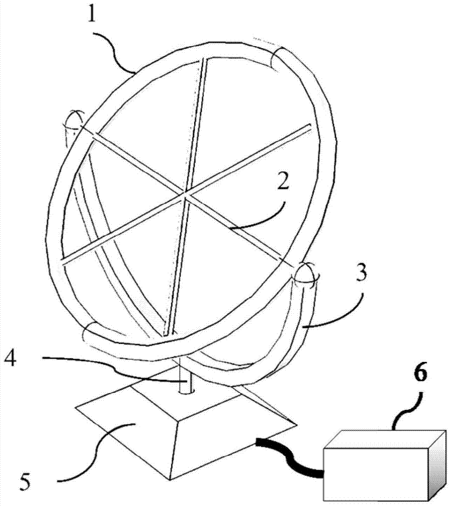 A Method for Magnetic Resonance Advance Detection Using Loop Antenna Rotation