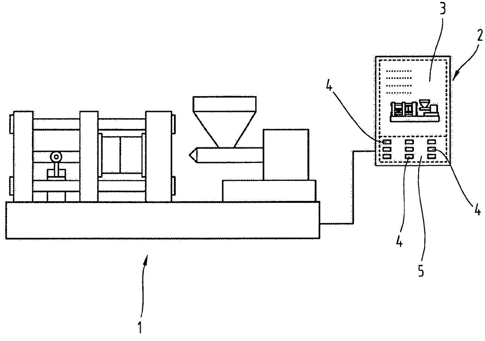 Method for secure and intentional activation of functions and/or movements of controllable industrial equipment