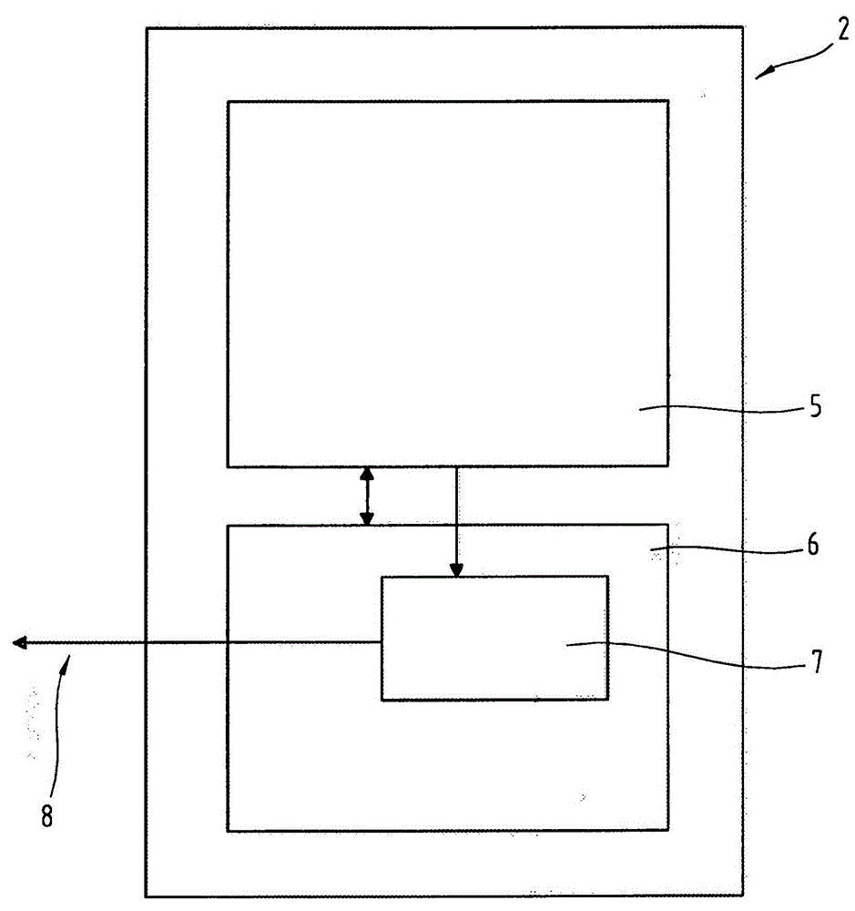 Method for secure and intentional activation of functions and/or movements of controllable industrial equipment