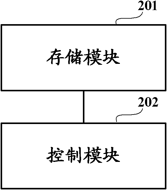 Number switching method and system as well as intelligent card