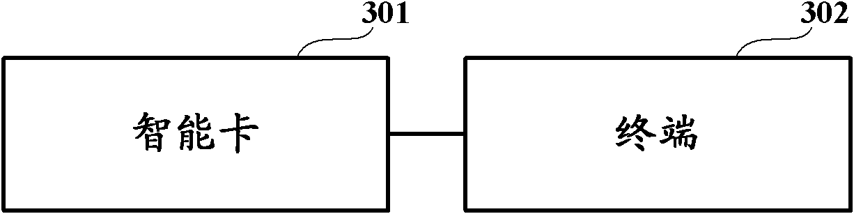 Number switching method and system as well as intelligent card