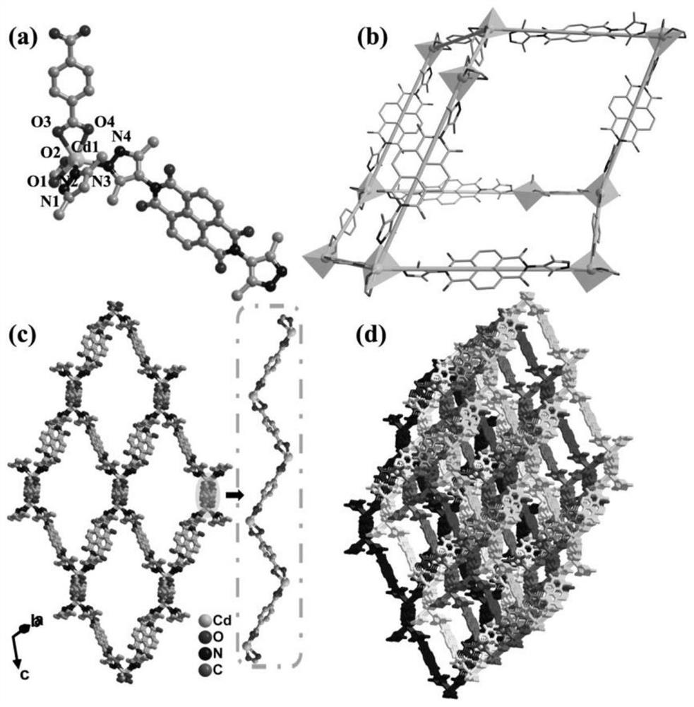 Photochromic naphthalimide Cd-MOF, preparation method thereof, photochromic printing paste and application