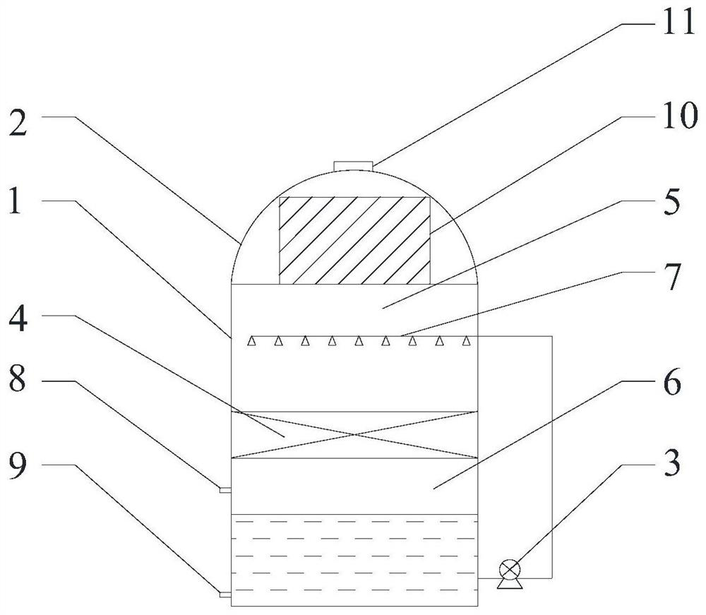 Acid bath washing dust removal device and method