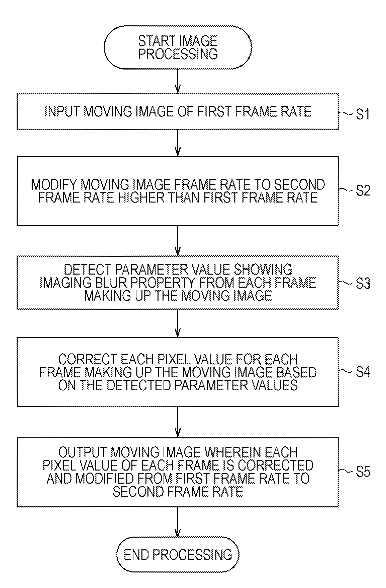 Image processing device and method and program