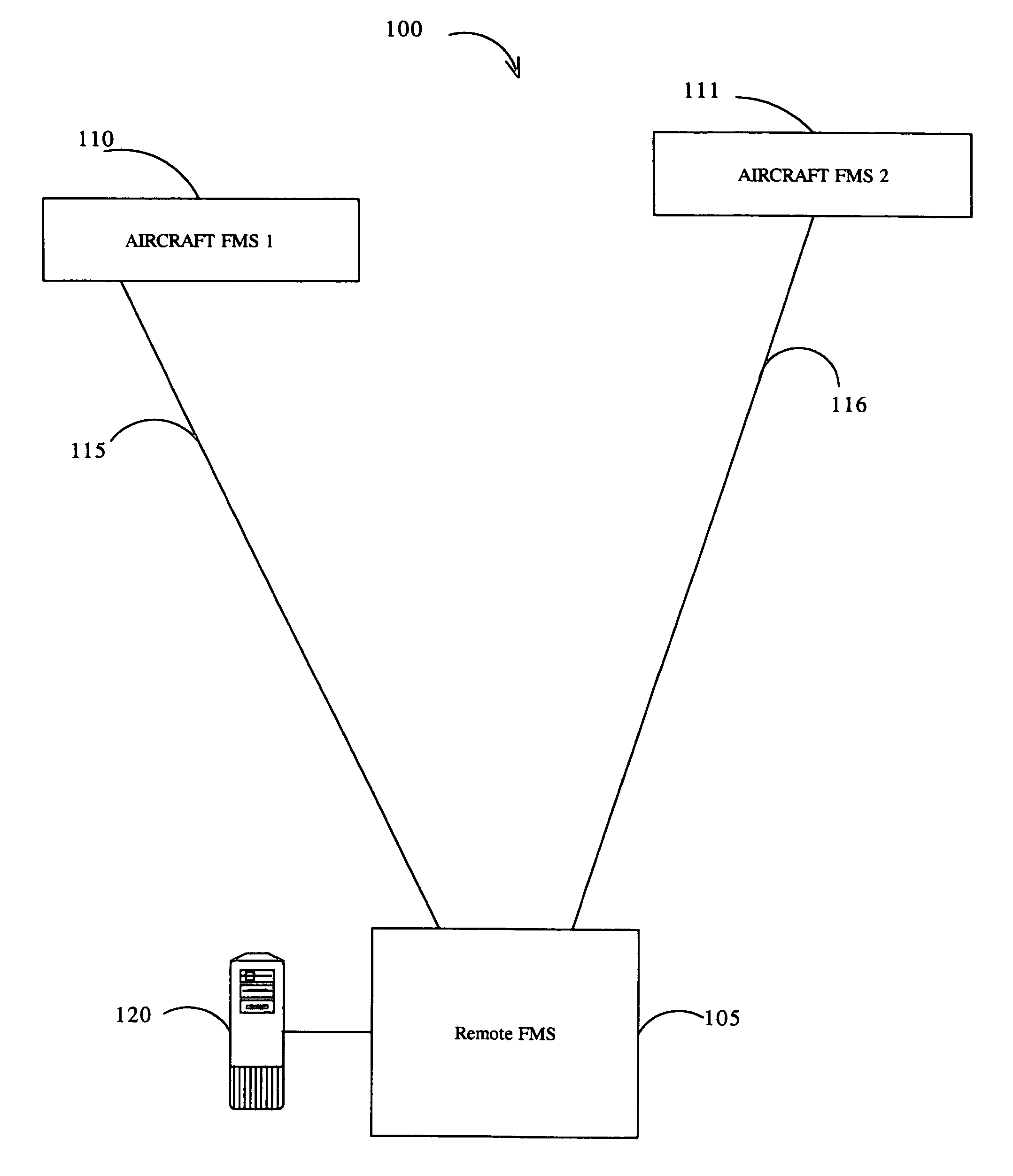 Flight management system