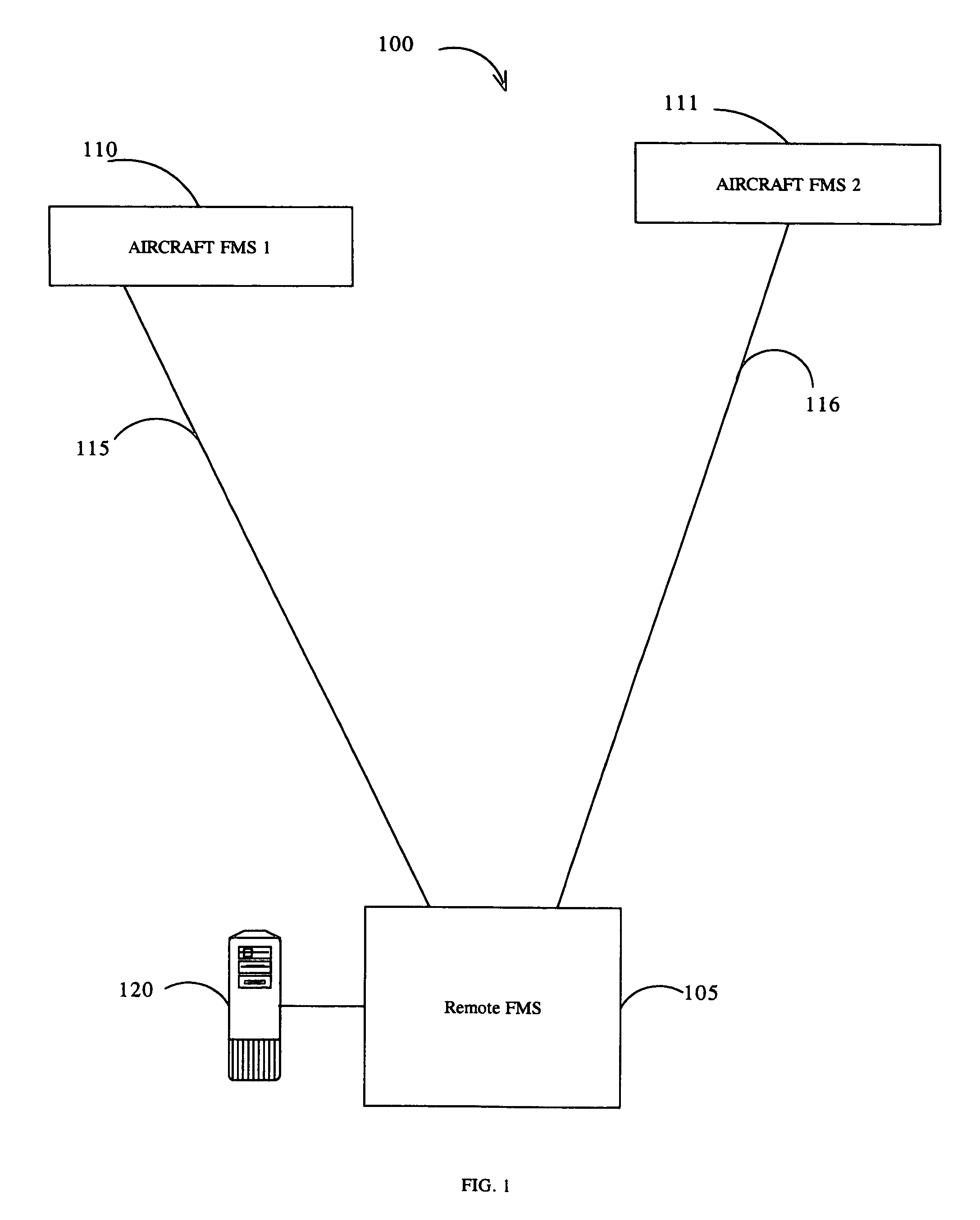 Flight management system