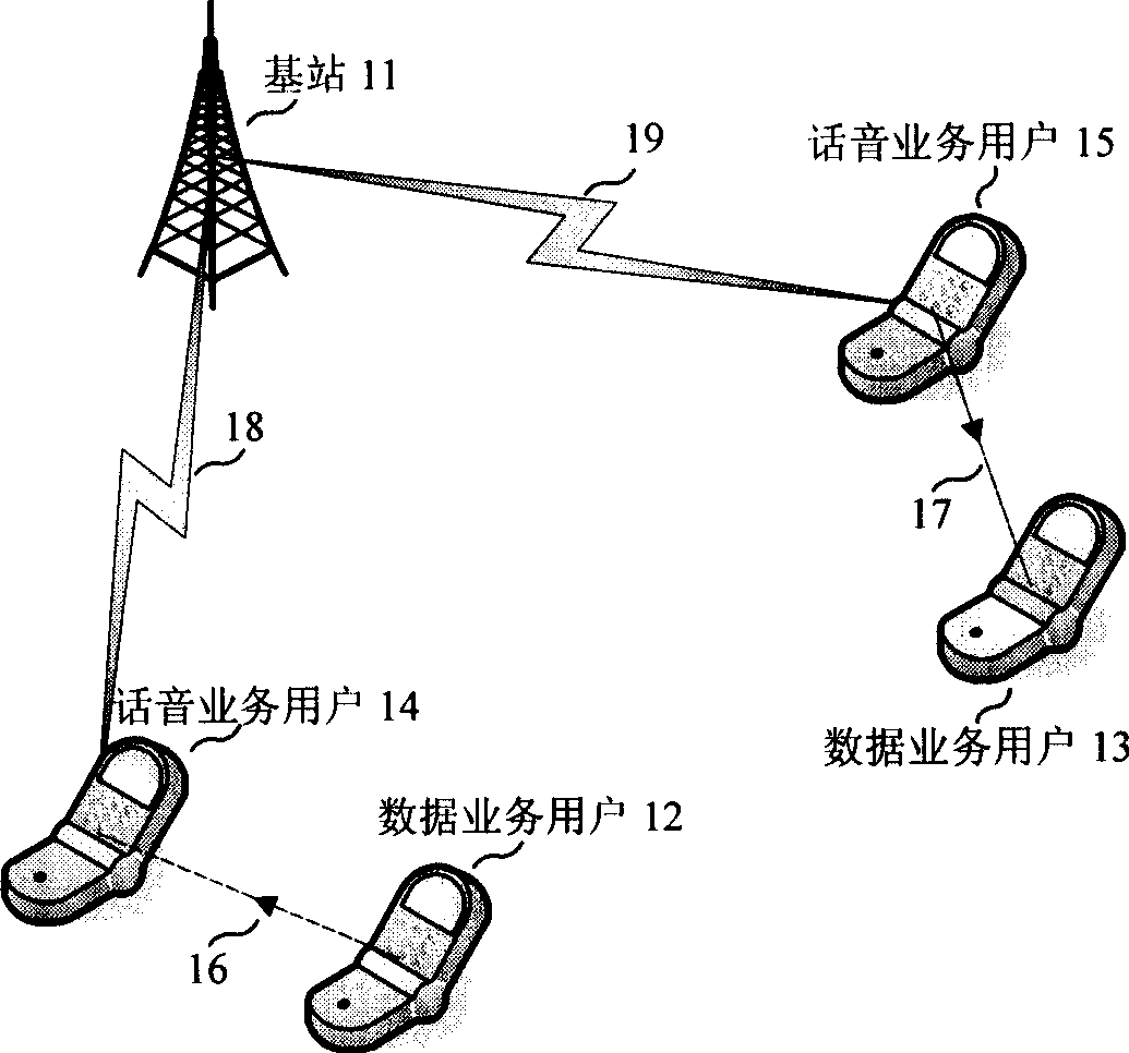 Multi-user cooperation transmission data traffic method based on service characteristic