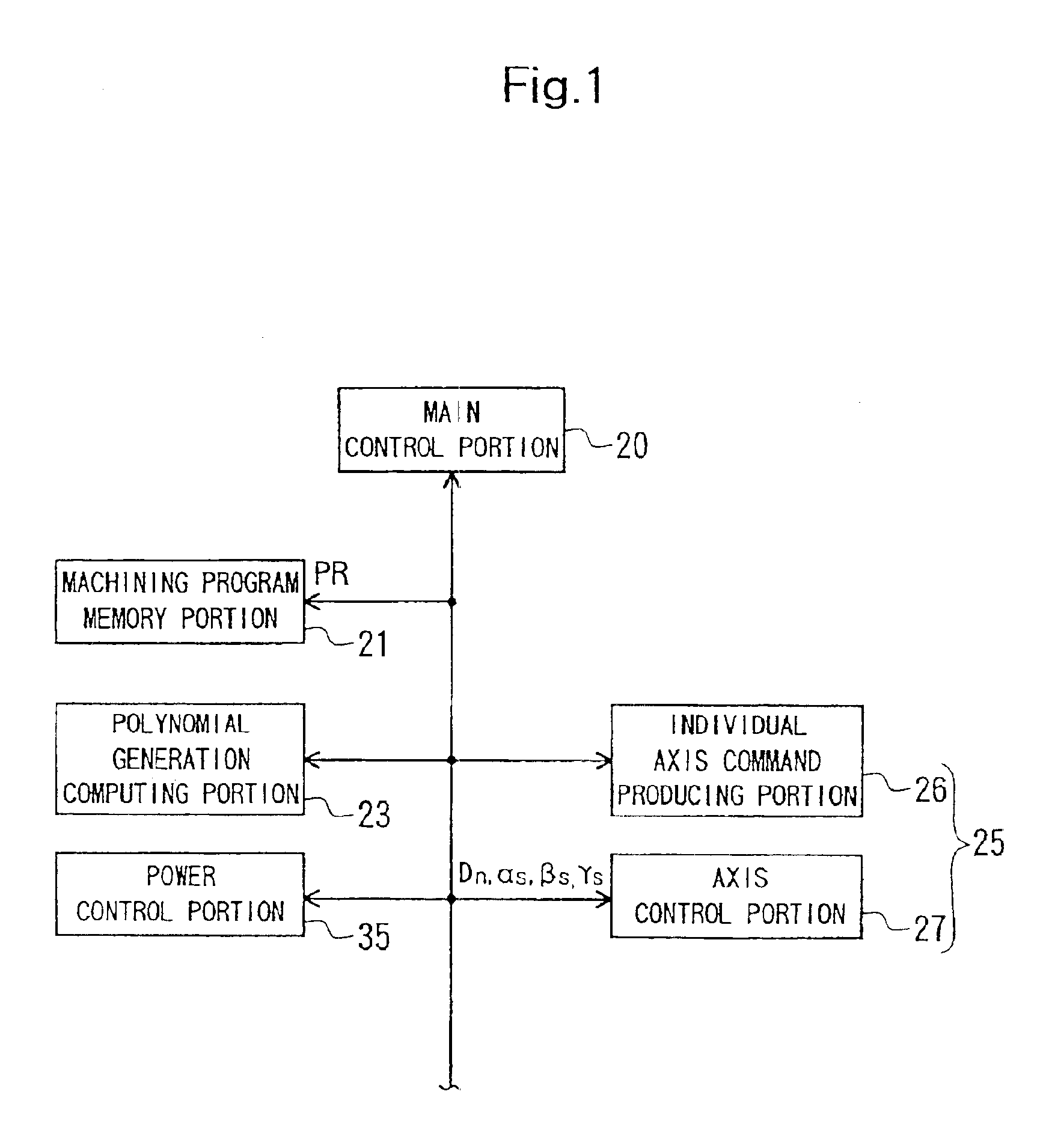 Numerically controlled method