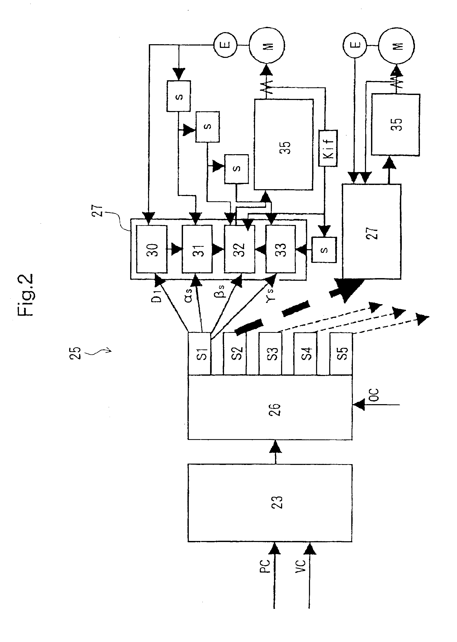 Numerically controlled method