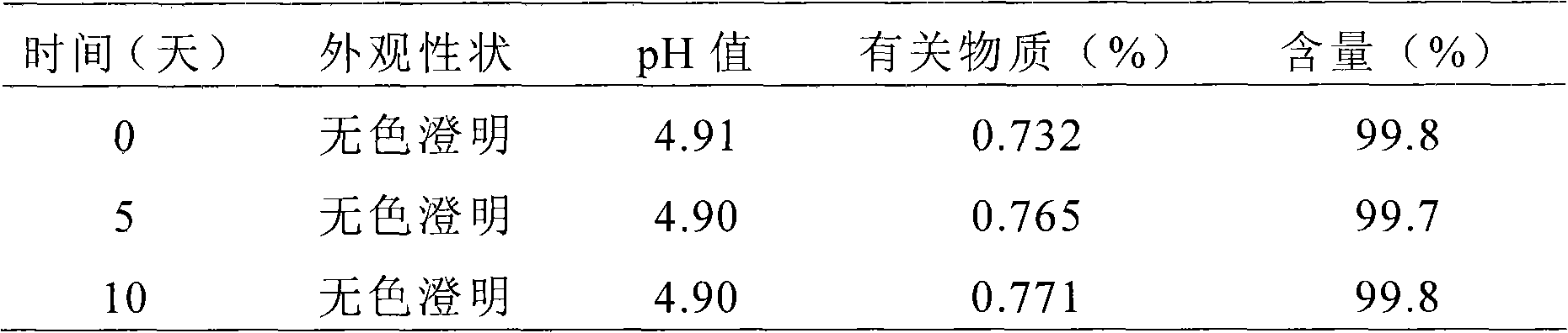 Liquid preparation for dosing nasal cavities and method for making the same