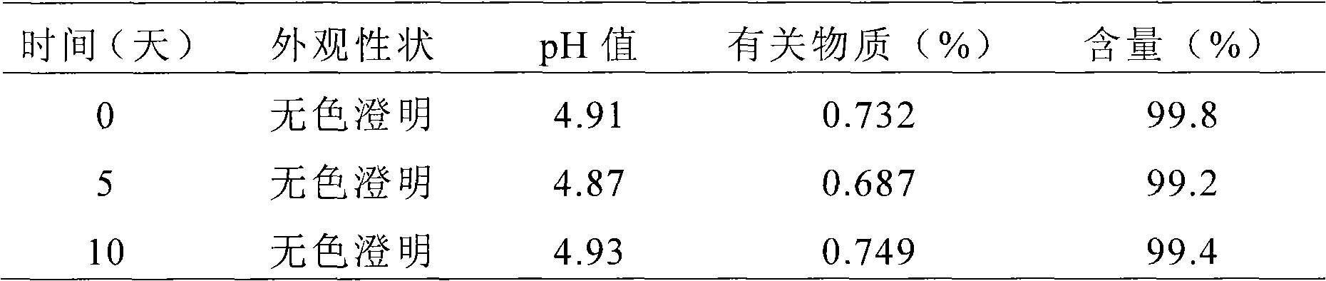 Liquid preparation for dosing nasal cavities and method for making the same