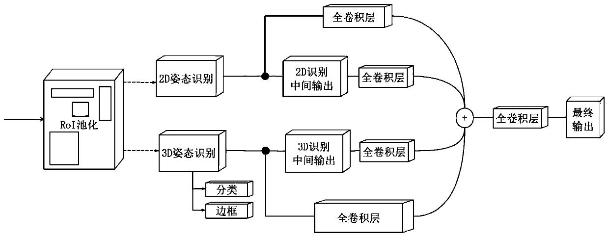 Three-dimensional human body posture estimation method based on feature fusion and sample enhancement