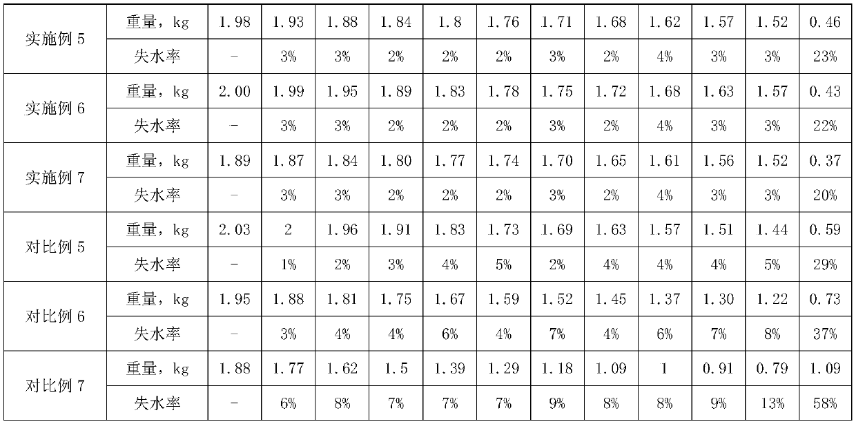 Soil conditioner for desert and gobi regions and application method of soil conditioner