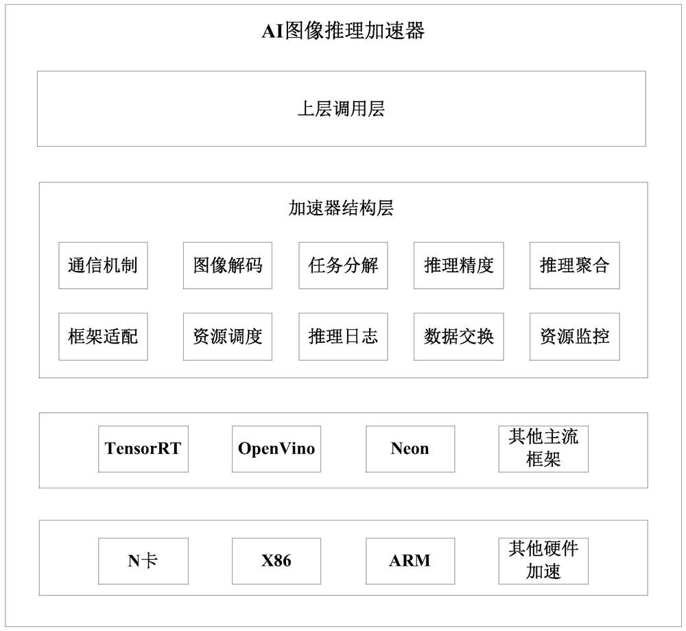 Cross-platform data analysis method