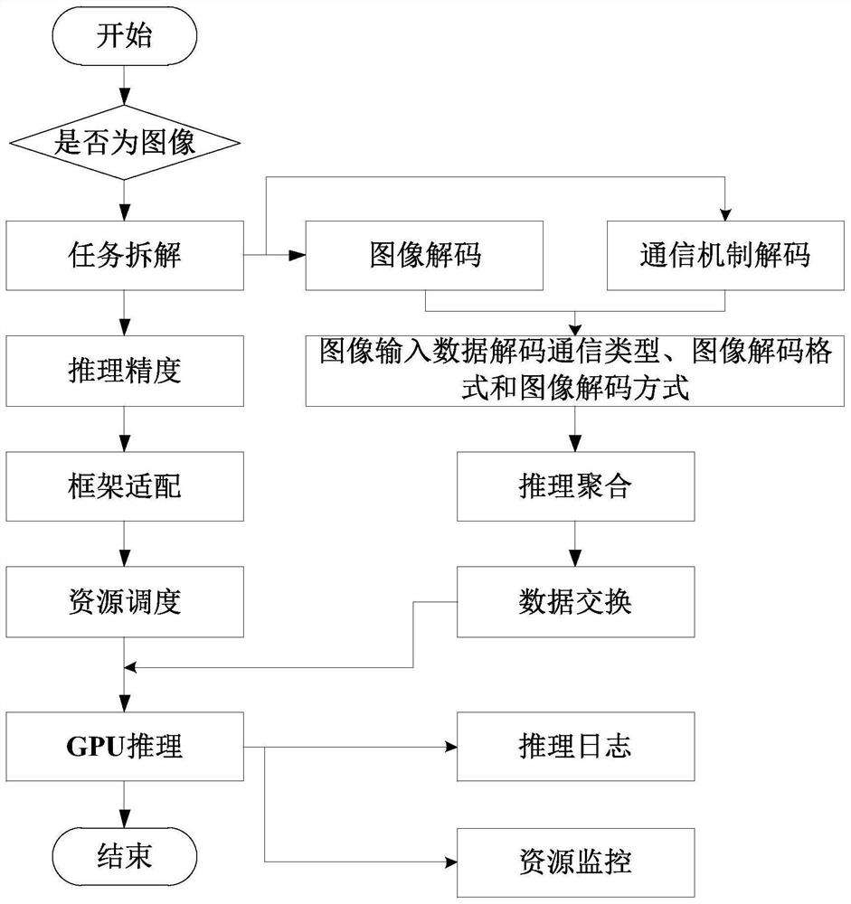 Cross-platform data analysis method