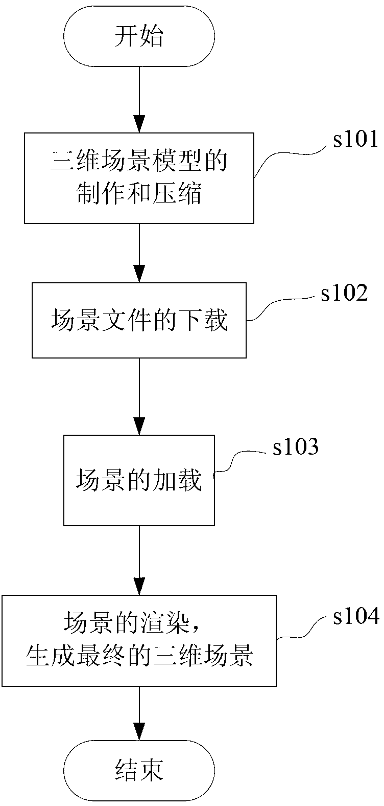 Three-dimensional scene construction method based on browser