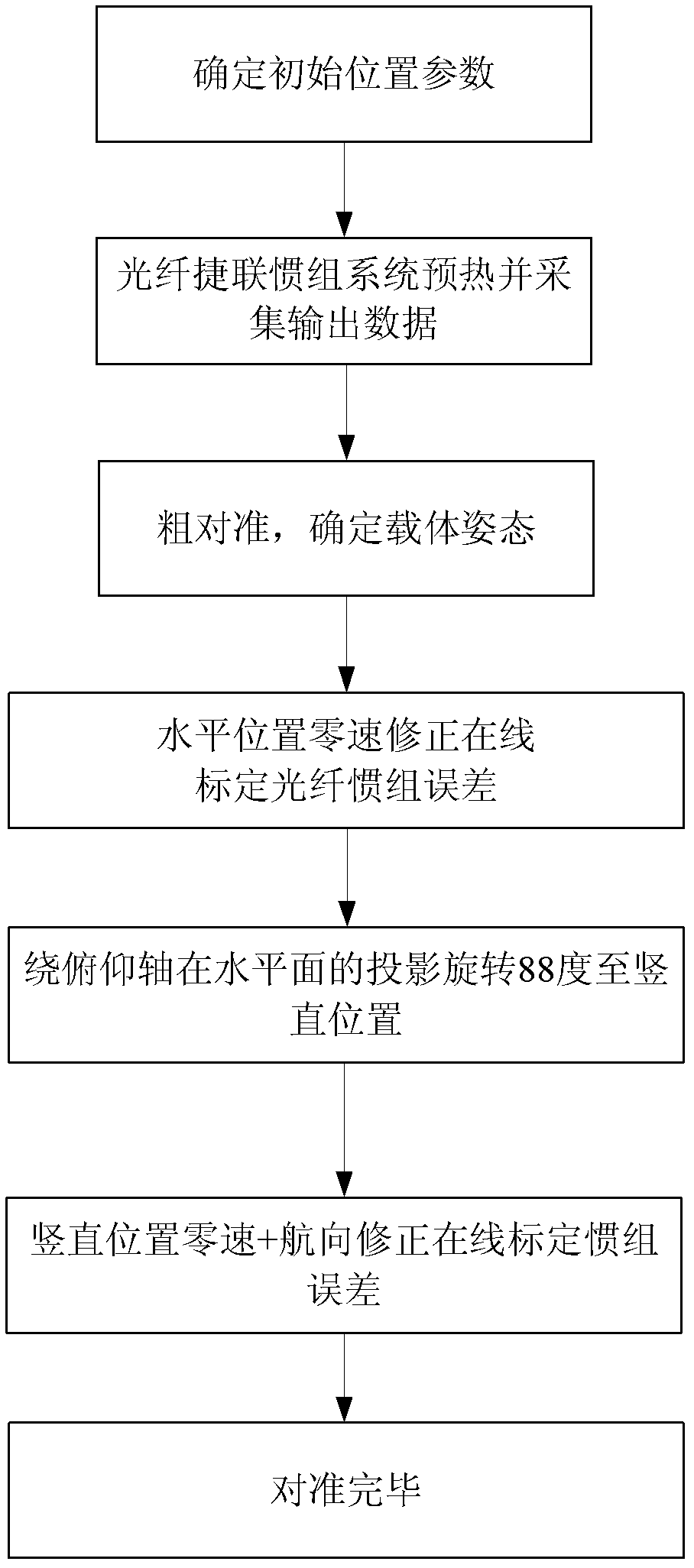 Zero-velocity/course correction application online calibrating method for optical fiber strapdown inertial measuring unit