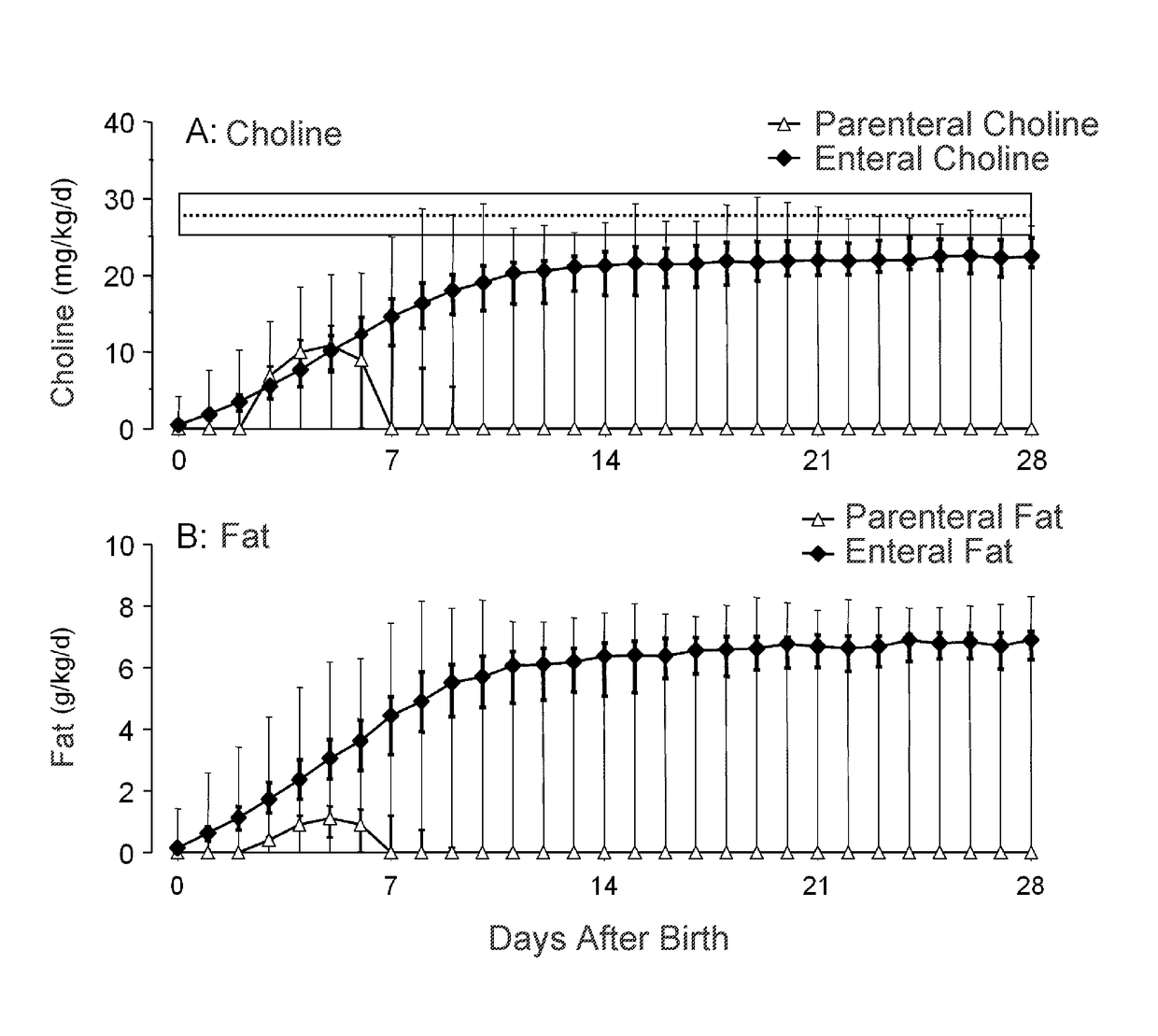 Prophylaxis and treatment of preterm birth associated developmental disorders