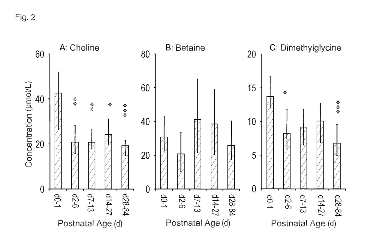 Prophylaxis and treatment of preterm birth associated developmental disorders