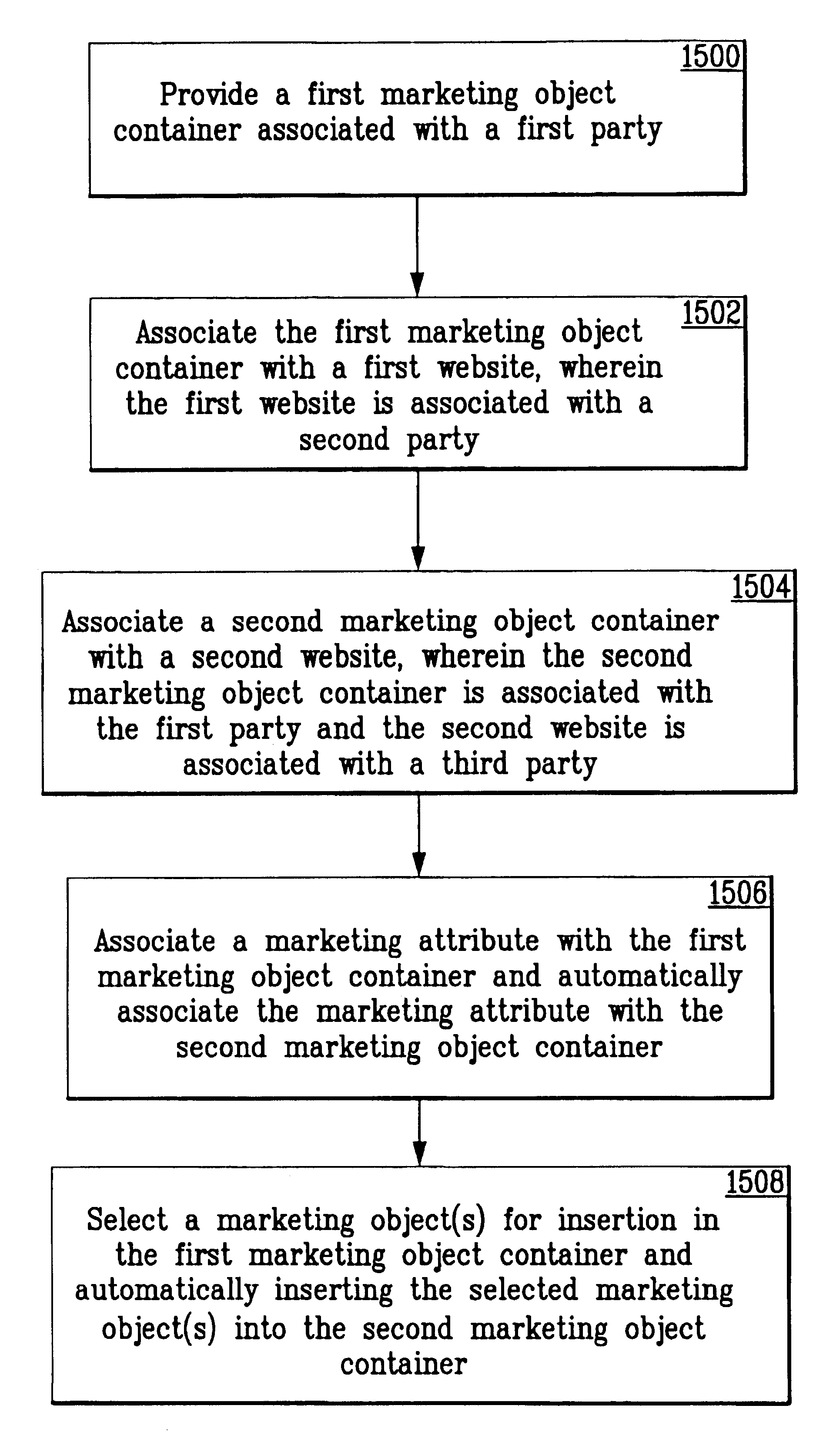 System and method for providing a marketing presentation