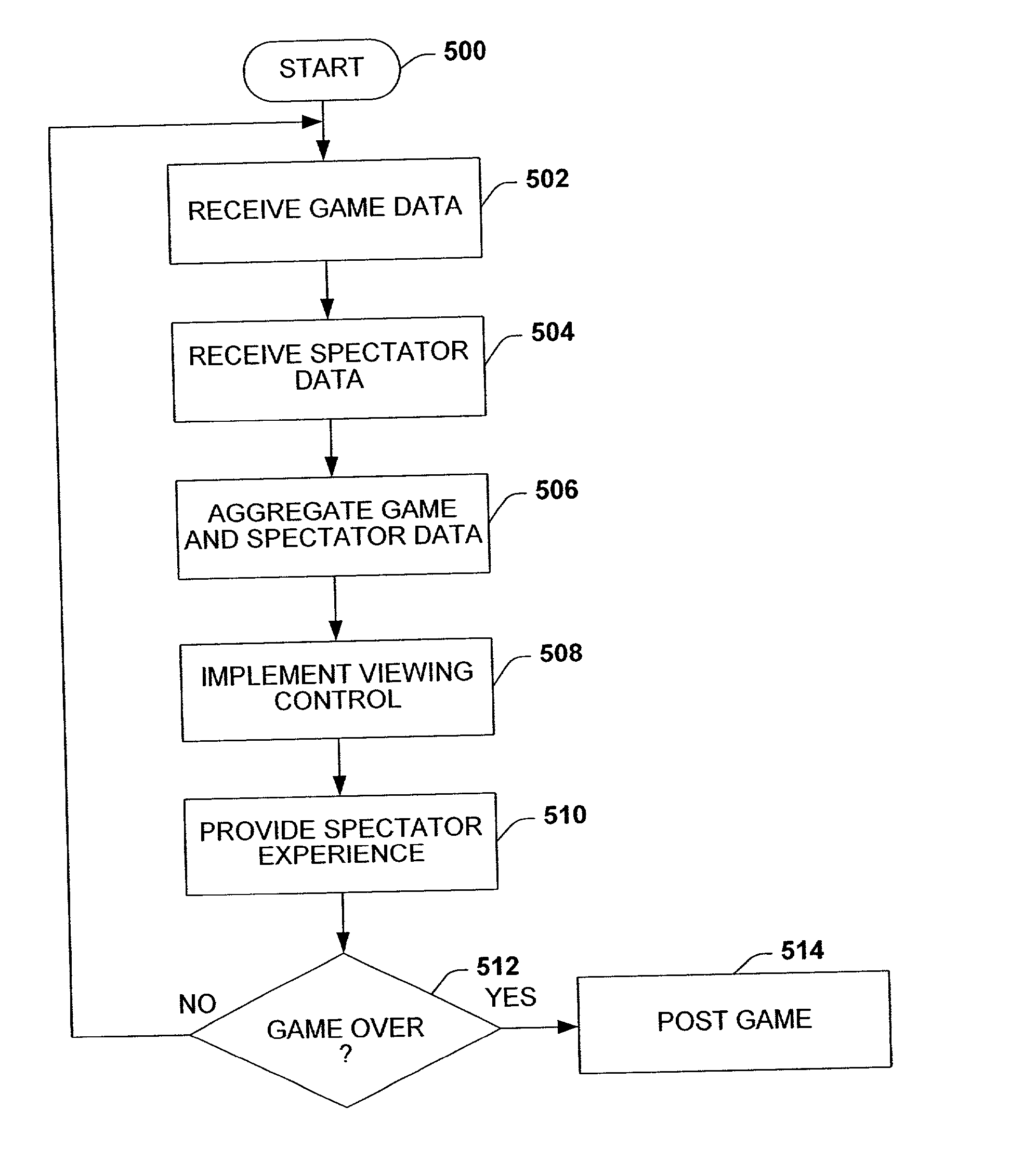 System and method to provide a spectator experience for networked gaming