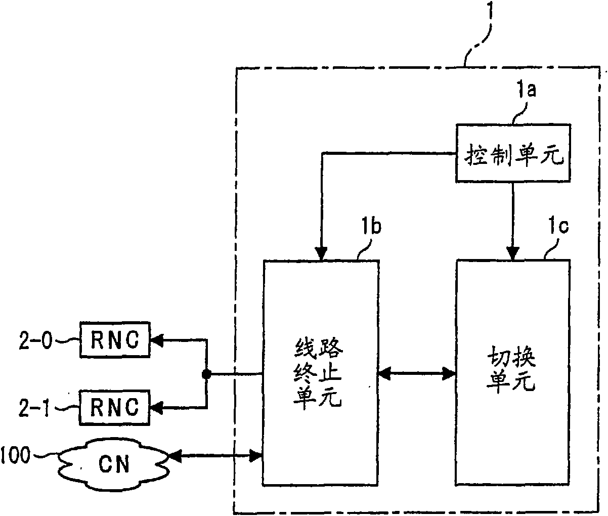 Data packet transmission/sending method and mobile communication system