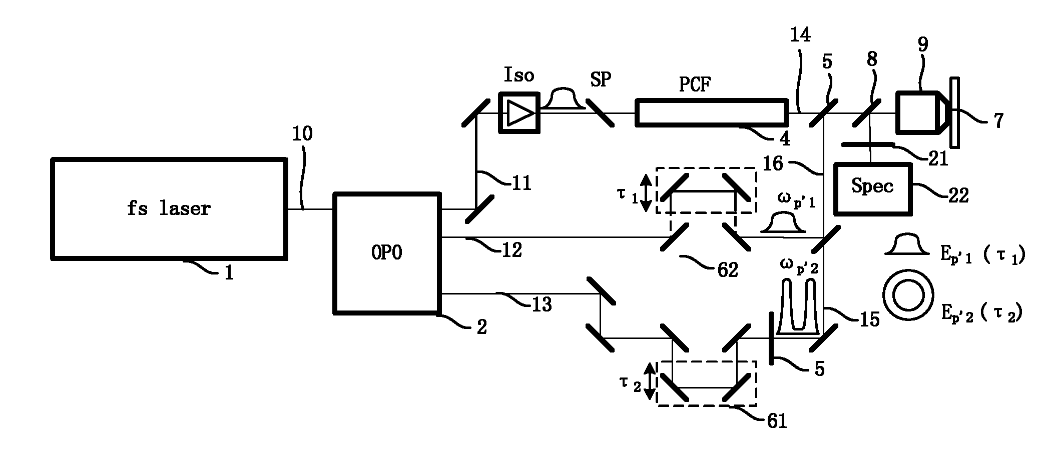 Coherent anti-Stokes Raman scattering microscopic method and system of super-diffraction limit