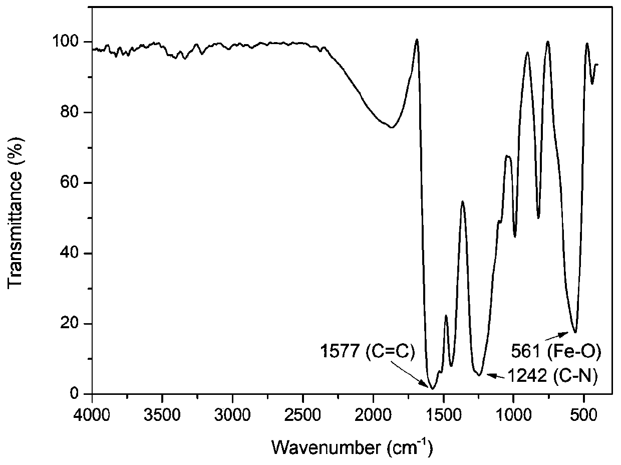 Magnetic COF-TpPa for enriching amide pesticide and preparation method and application of magnetic COF-TpPa