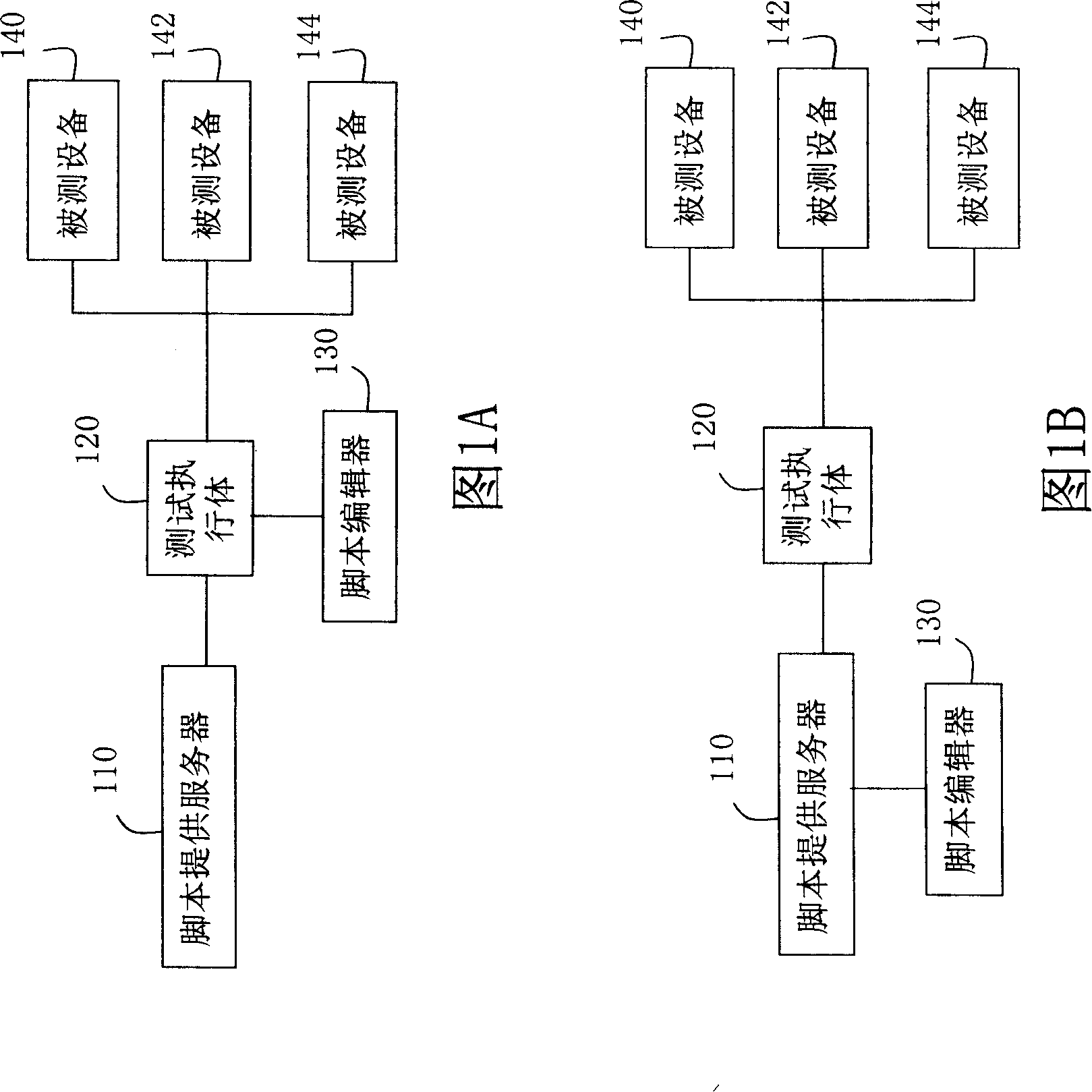 Method for testing automatic updating test script