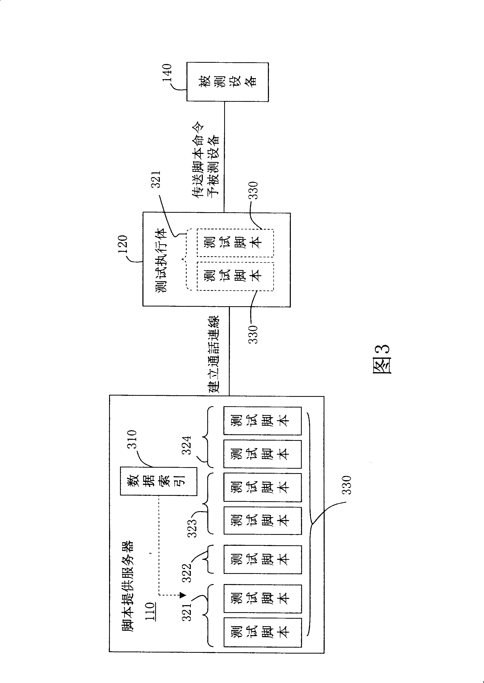 Method for testing automatic updating test script