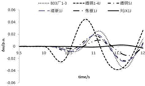 Method for locating prime motor disturbance source triggering forced power oscillation