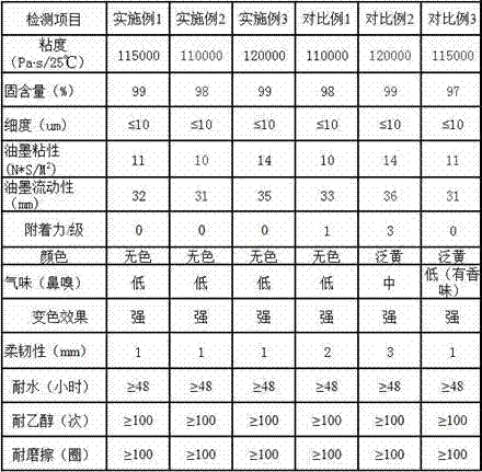 Ultraviolet light curing offset printing fluorescent anti-counterfeiting ink