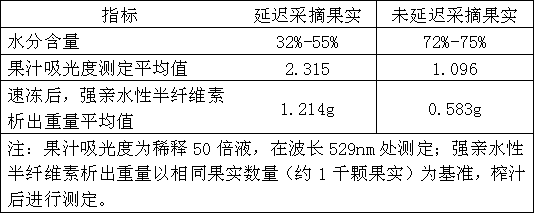 Aronia melanocarpa extract and preparation method thereof