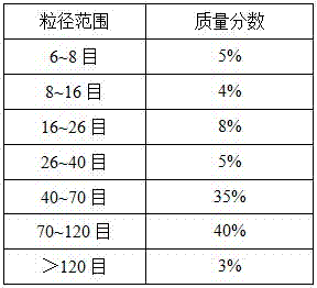 Processing technique of quartz sand