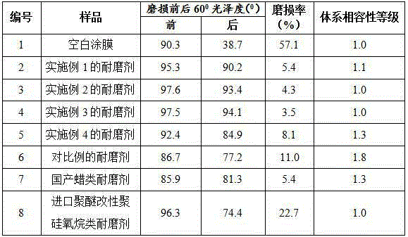 Coating wear-resistant agent and preparation method and application thereof