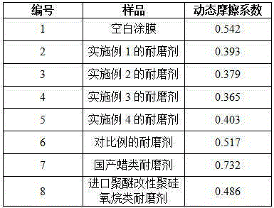 Coating wear-resistant agent and preparation method and application thereof