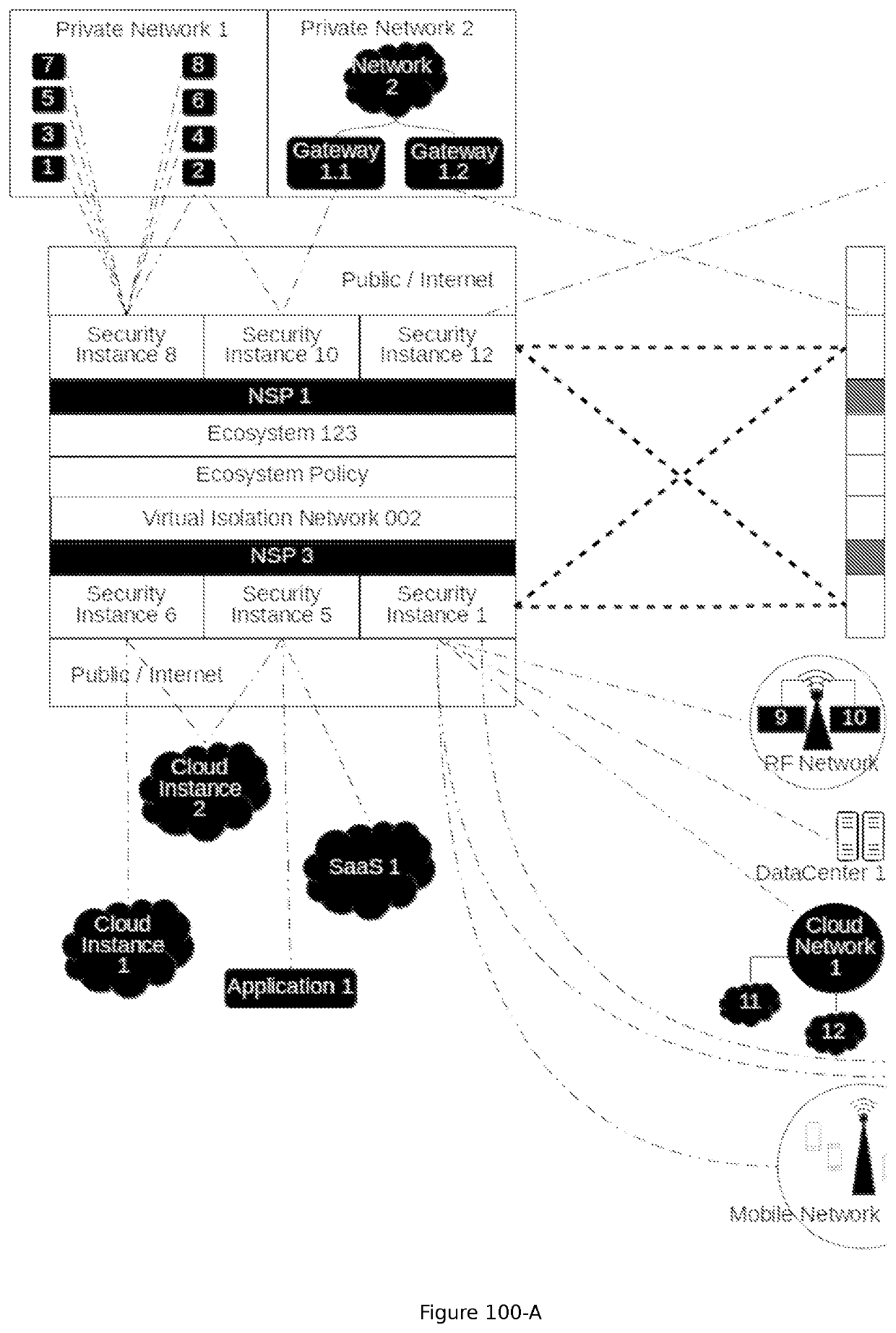 Ecosystem Per Distributed Element Security Through Virtual Isolation Networks