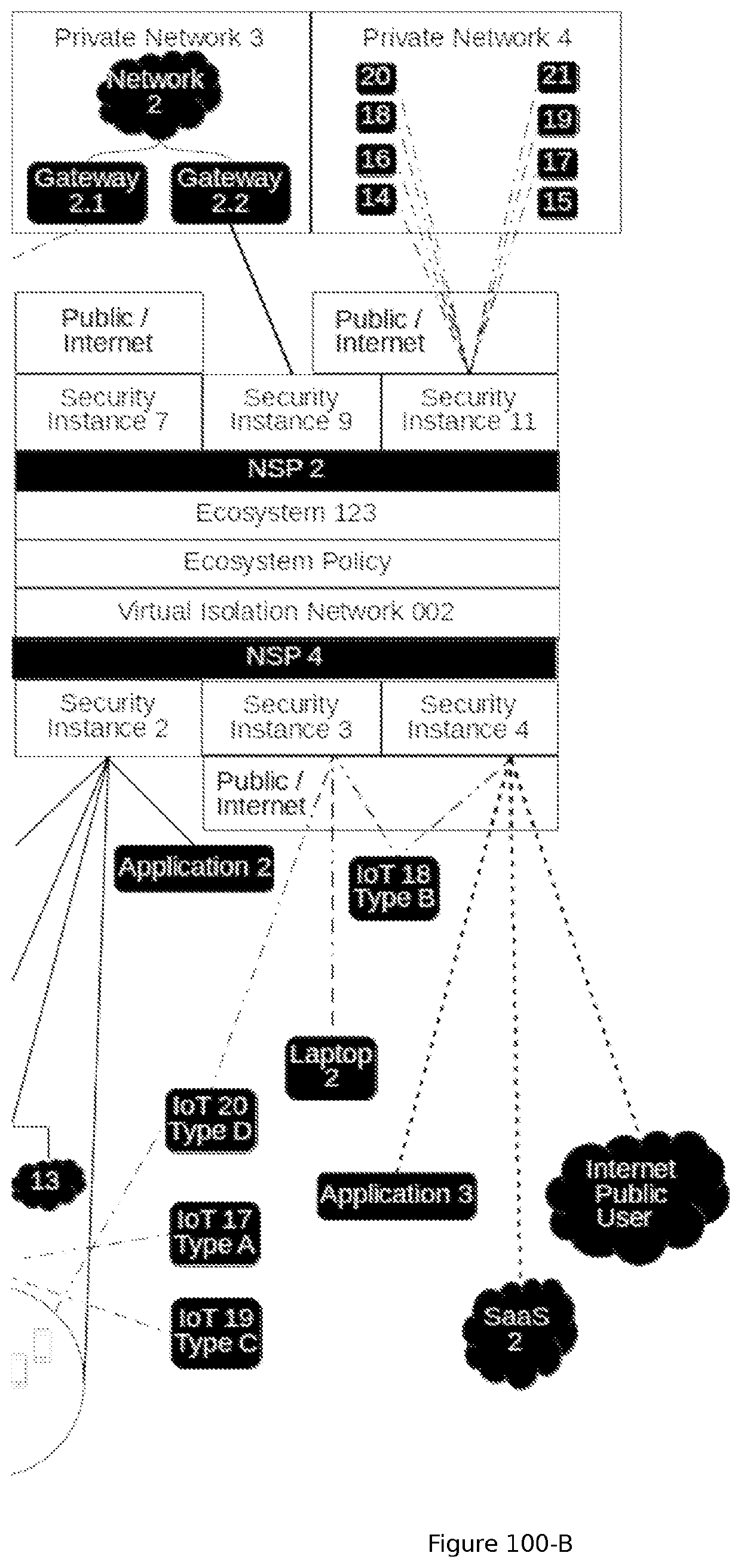 Ecosystem Per Distributed Element Security Through Virtual Isolation Networks