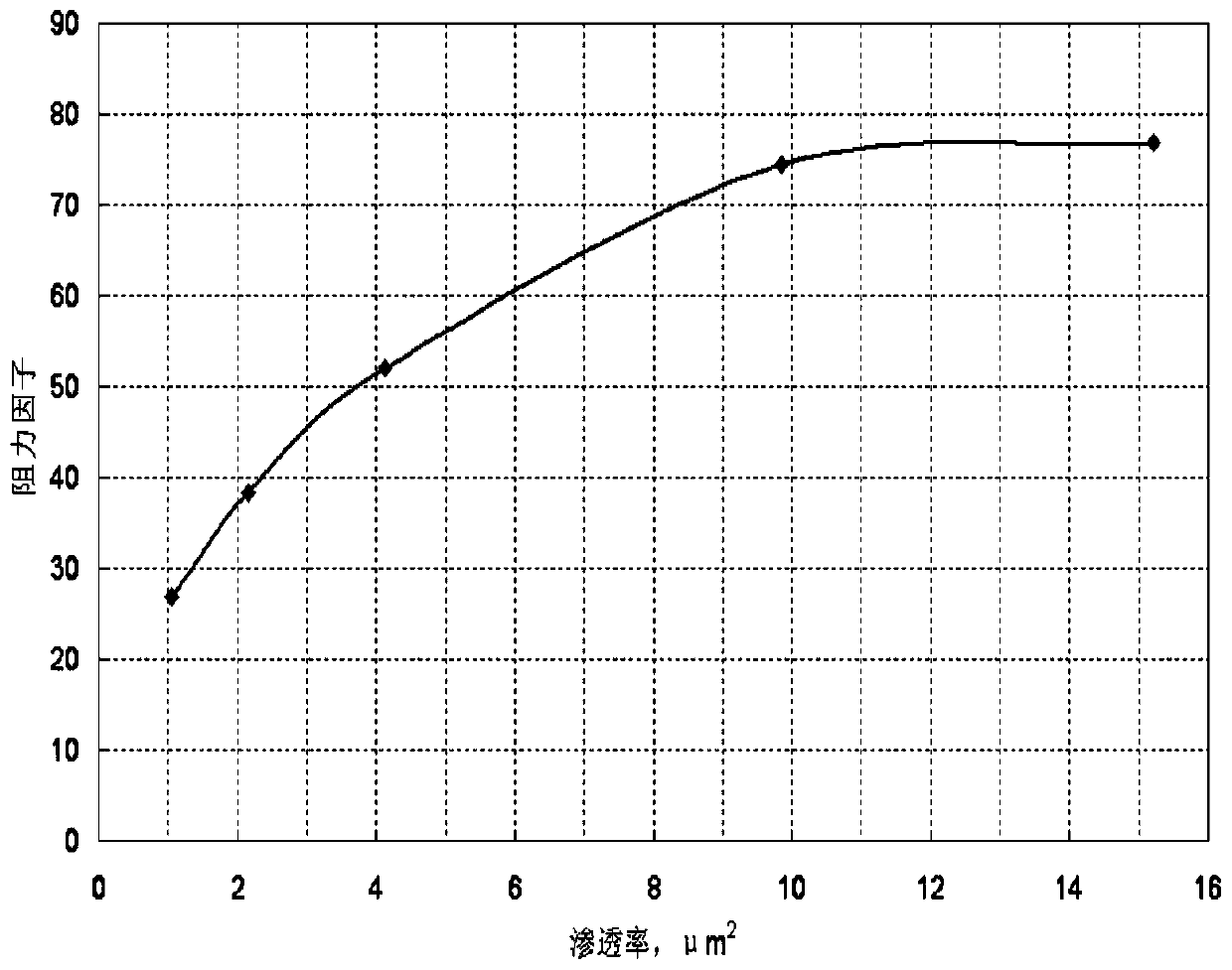 Method for improving late development effect of heavy oil steam huff and puff