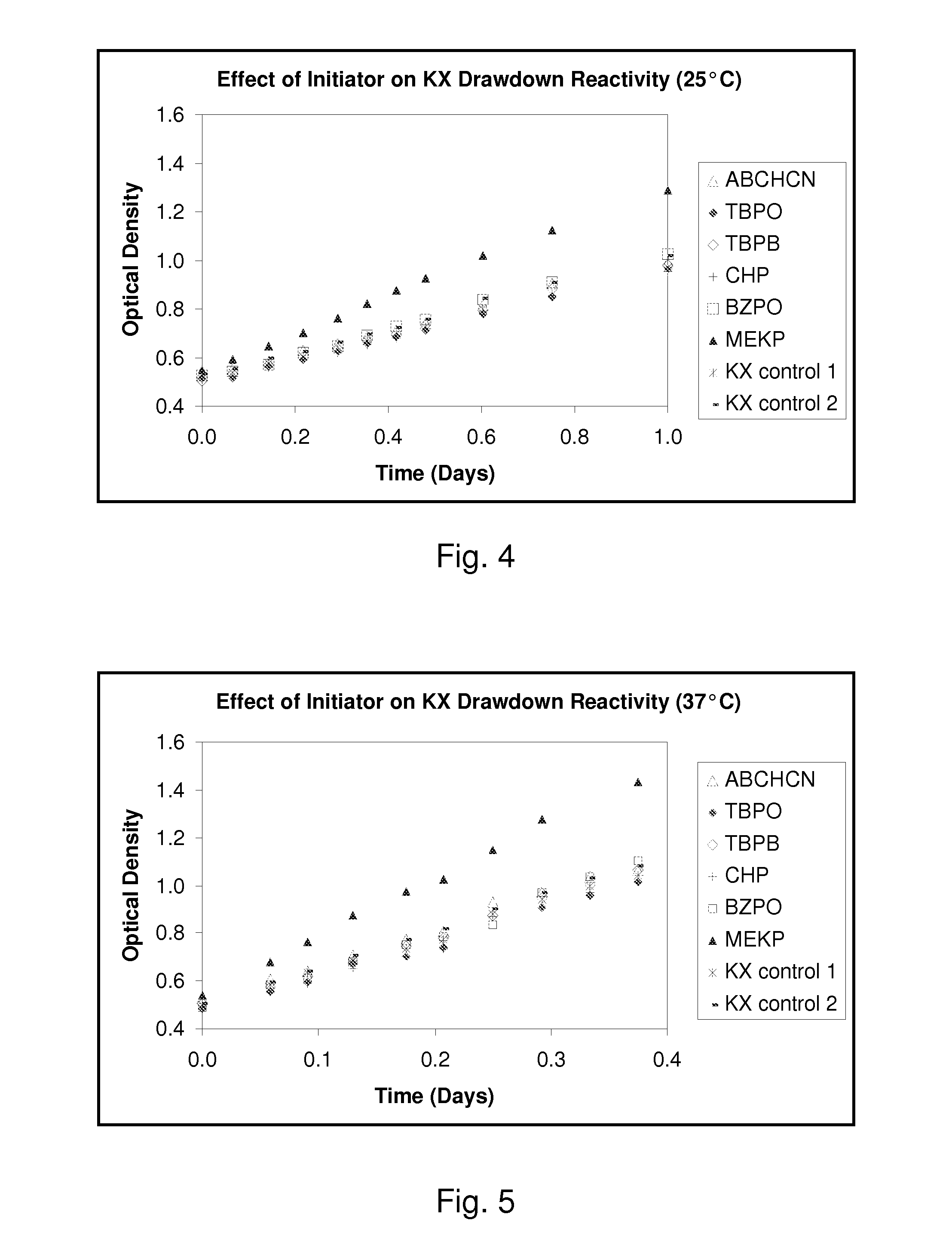 Adjuvant-mediated reactivity enhancement of polymerizable polyacetylenic materials