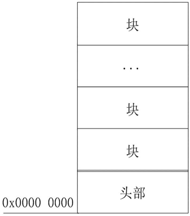 A nuclear safety display device and its configuration-analysis system