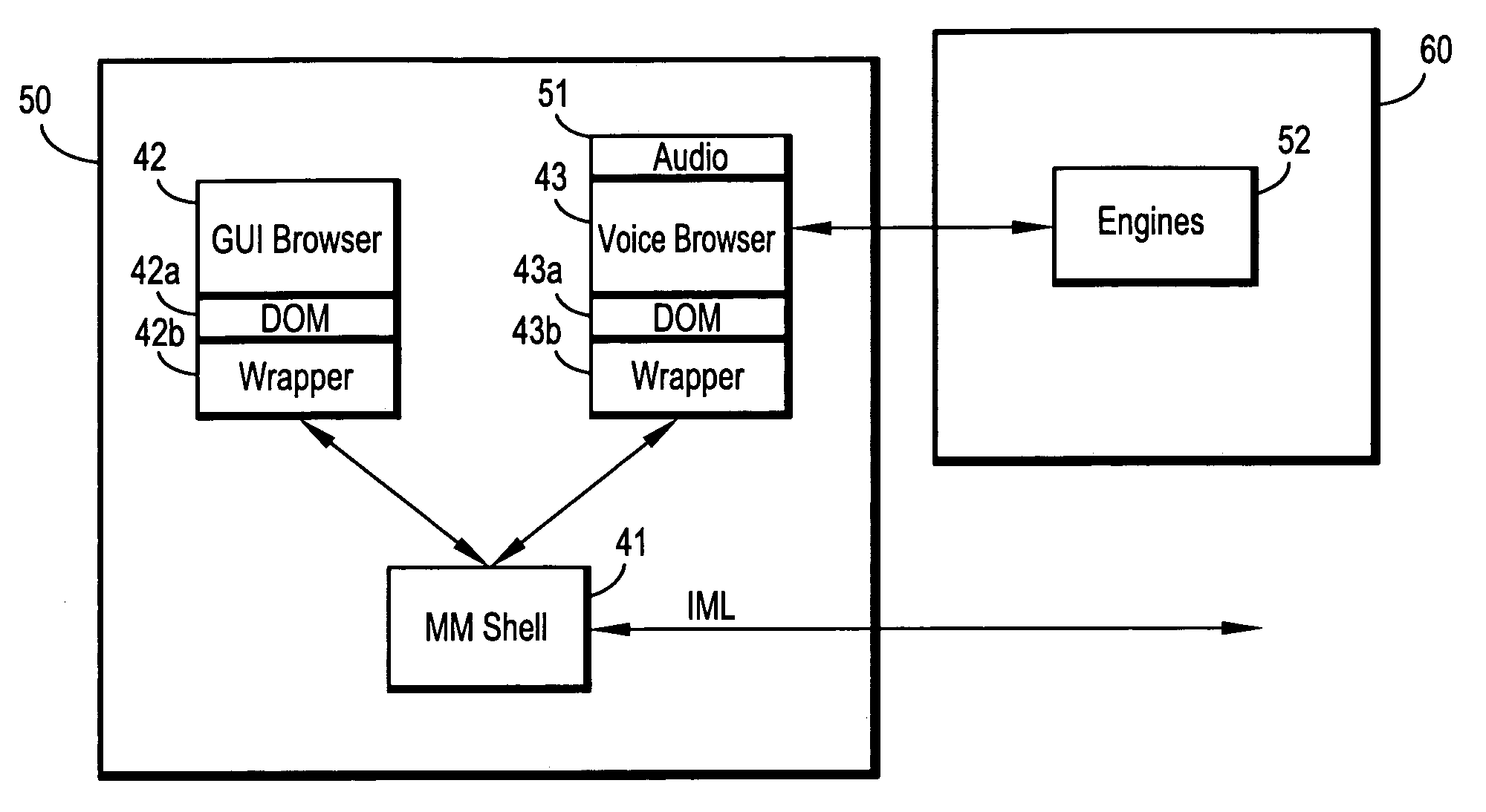 Systems and methods for implementing modular DOM (Document Object Model)-based multi-modal browsers