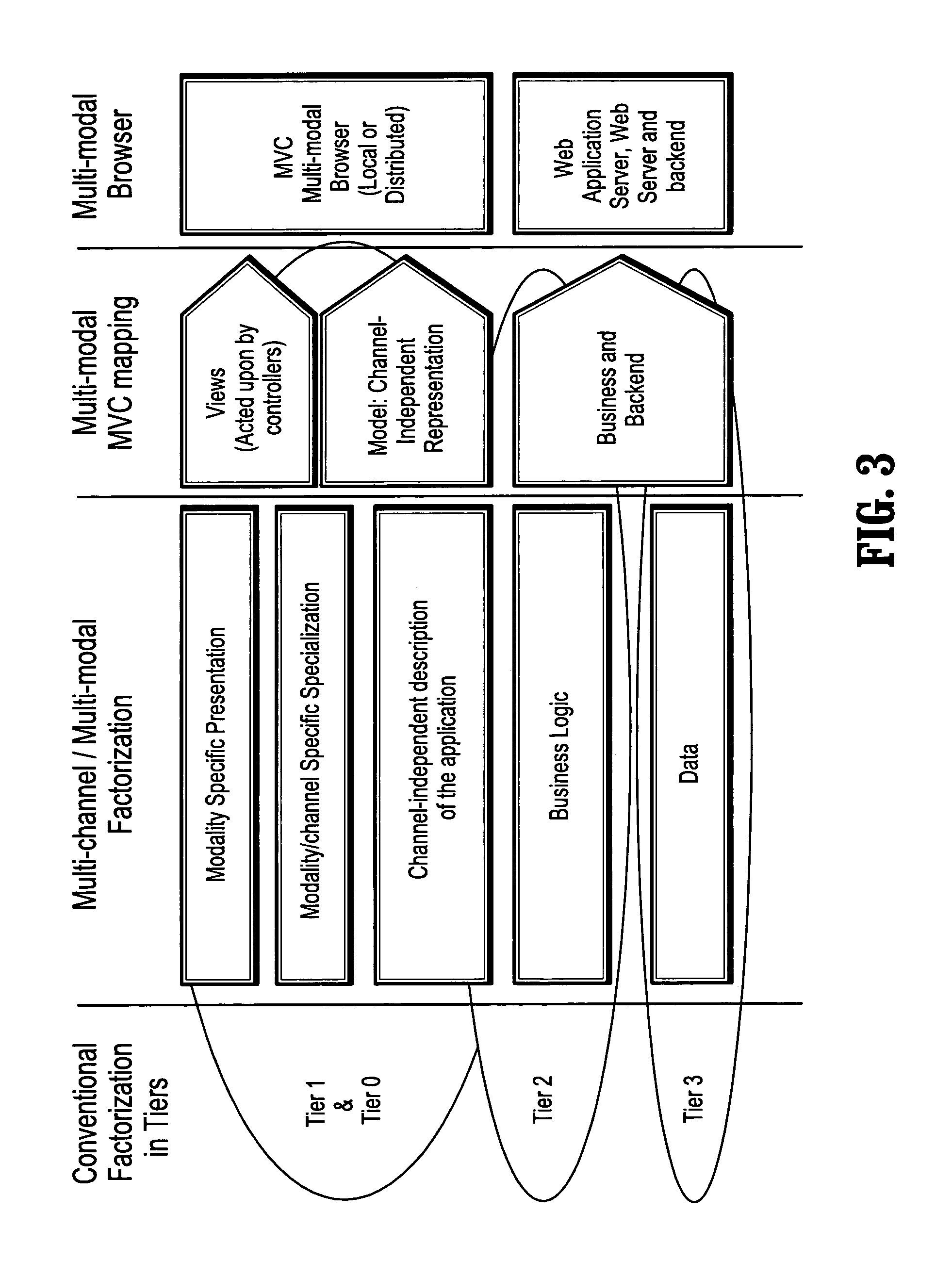 Systems and methods for implementing modular DOM (Document Object Model)-based multi-modal browsers