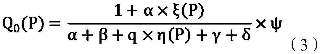 Propellant powder combustion speed calculation method